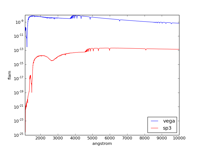 Manipulated Vega spectrum from Tutorial 1.